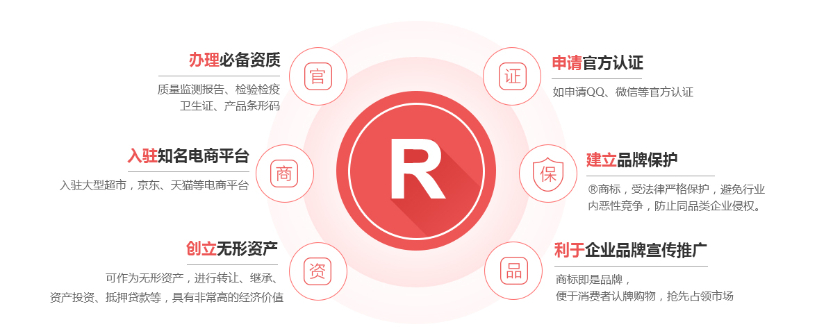 沁源商标注册的作用